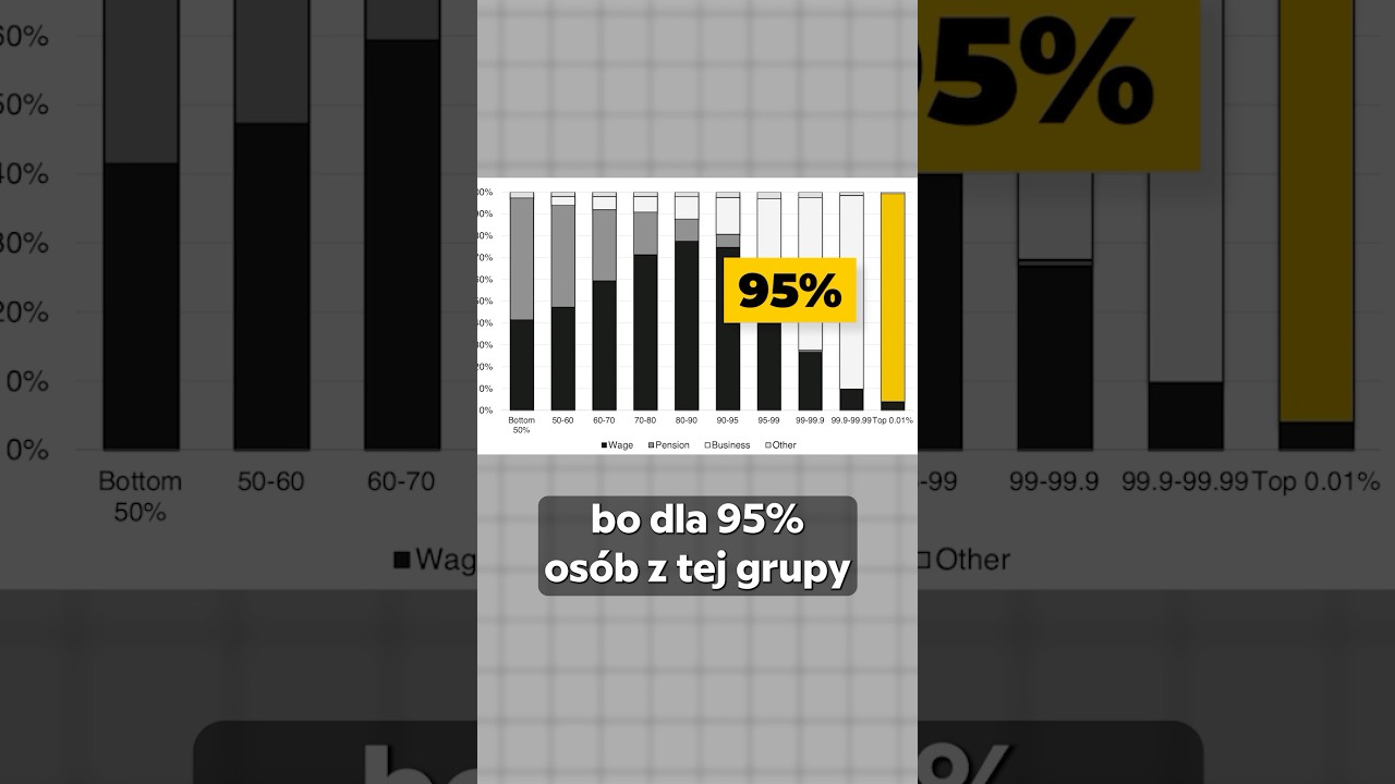 Jak zarabiają ci najbogatsi w Polsce? 🤔