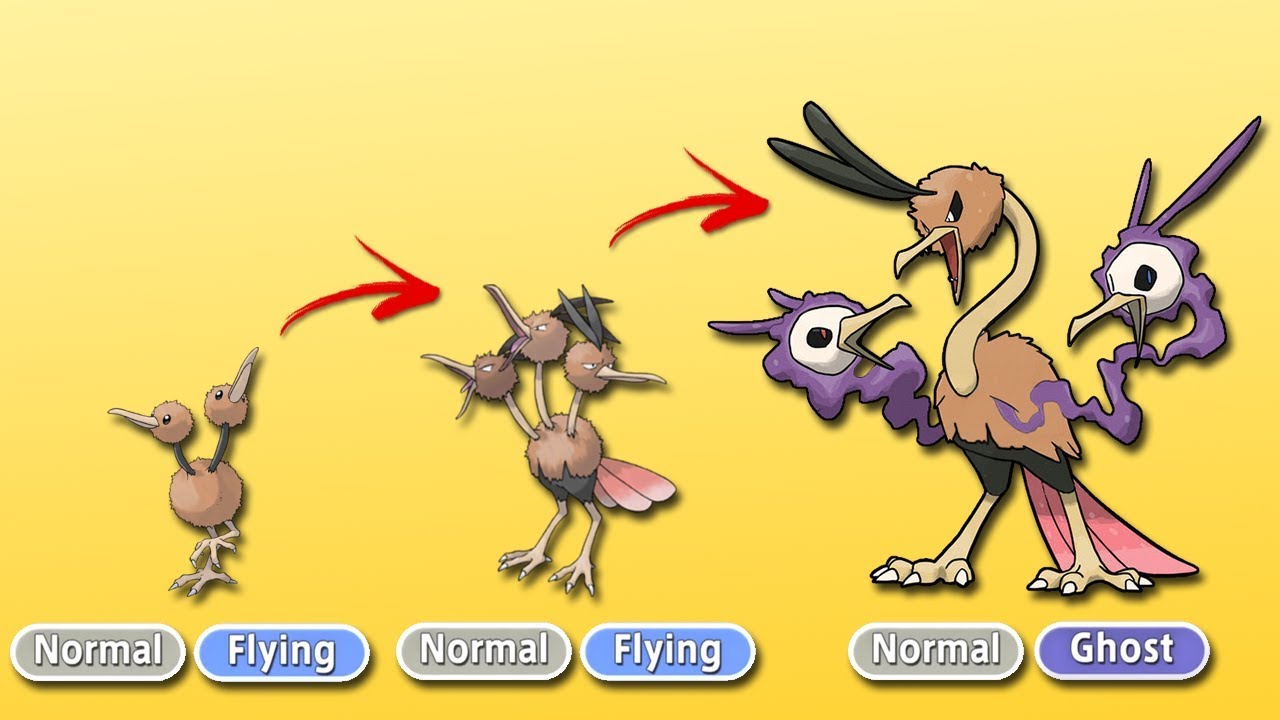 Future Pokémon Evolutions Fanmade (Part 6)
