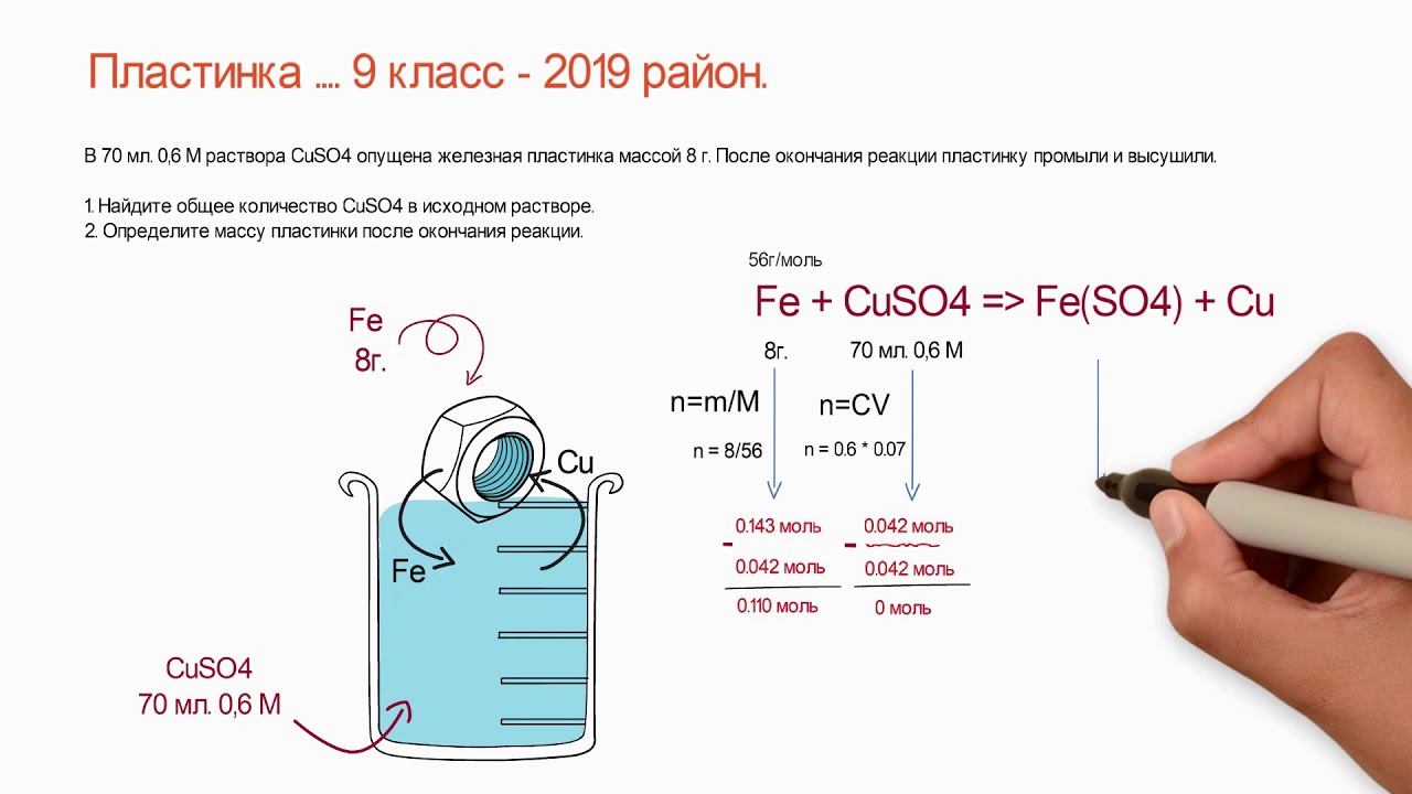 Пластика (Решение задач на пластинку)