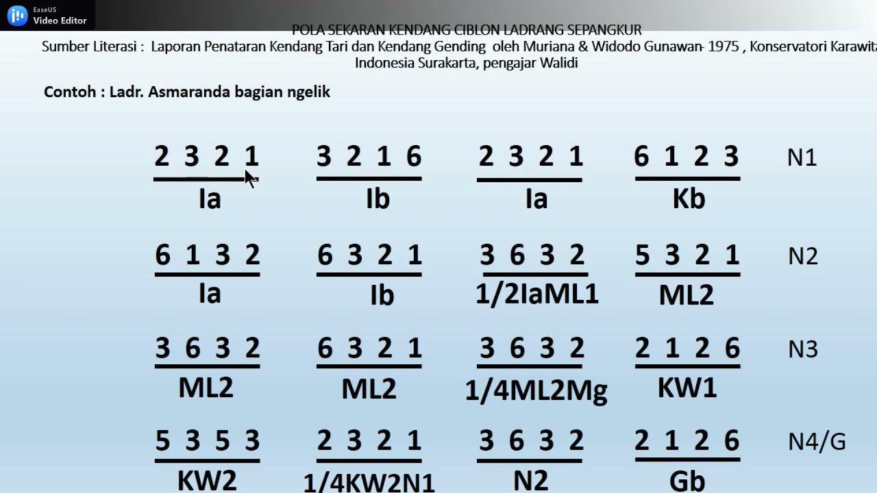 -1-Pola Kendang Ciblon 