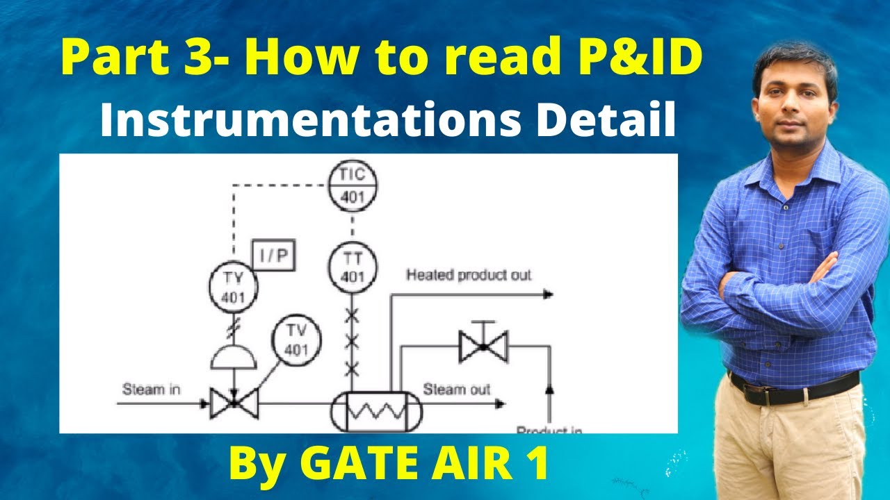 Part 3- How to read P&ID |  Instrumentations detail | P&ID symbols | P&ID drawings explained | Hindi