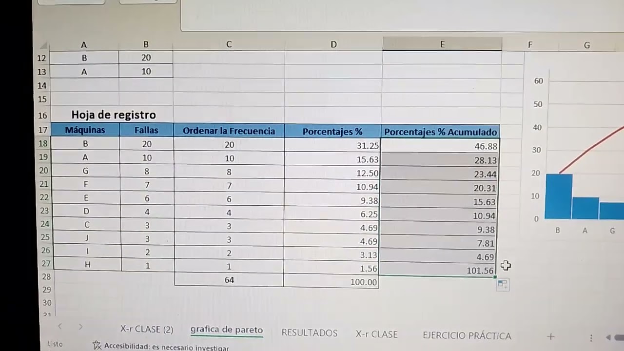 Gráfica de Pareto 