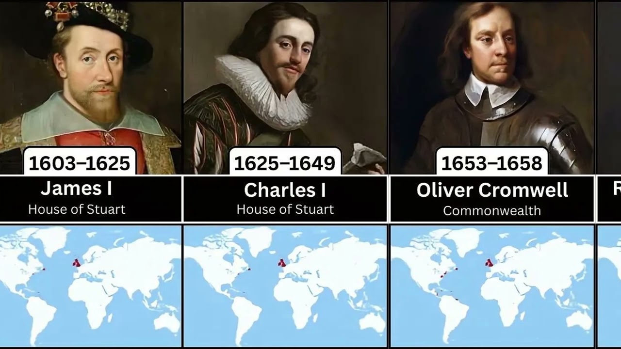 Complete Timeline of British Monarchs (927–2024) | Kings & Queens of England