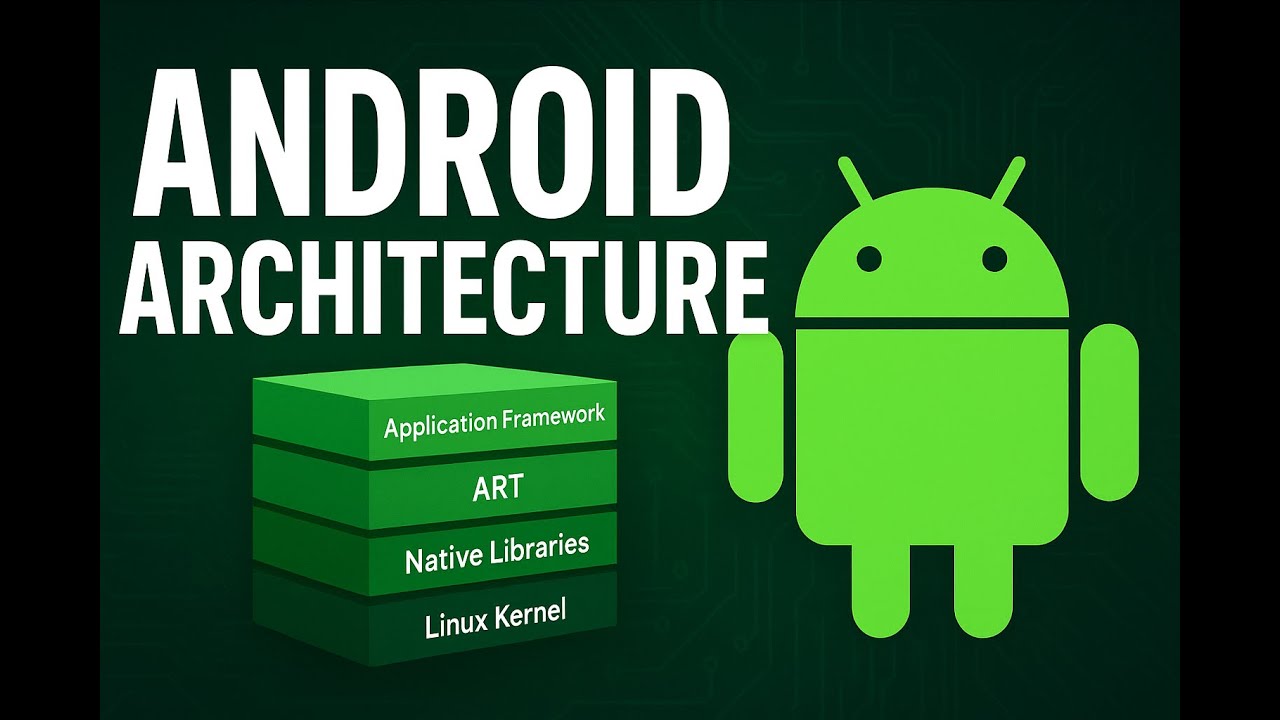 02 Android Architecture Explained Step by Step (Beginner to Advanced) 2025