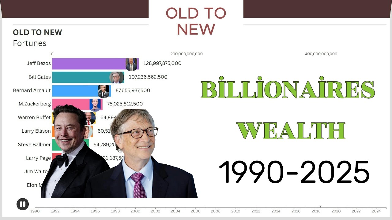 RICH FROM OLD TO NEW 1990-2025
