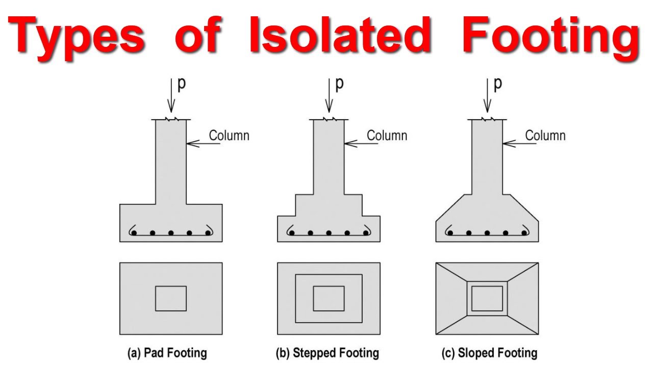 Types of Isolated Footing || Spread or Isolated Footing