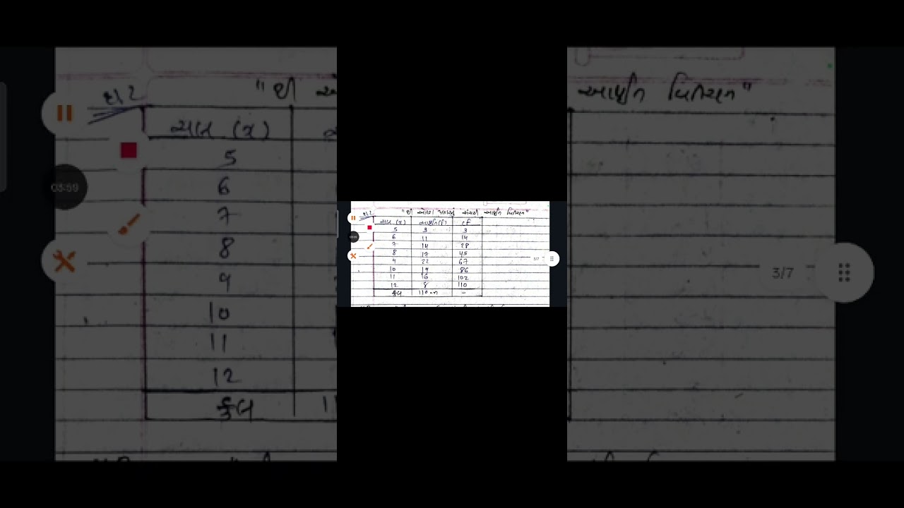 Std 11 Stat assignment 2026|| Section C #stat  Part 1
