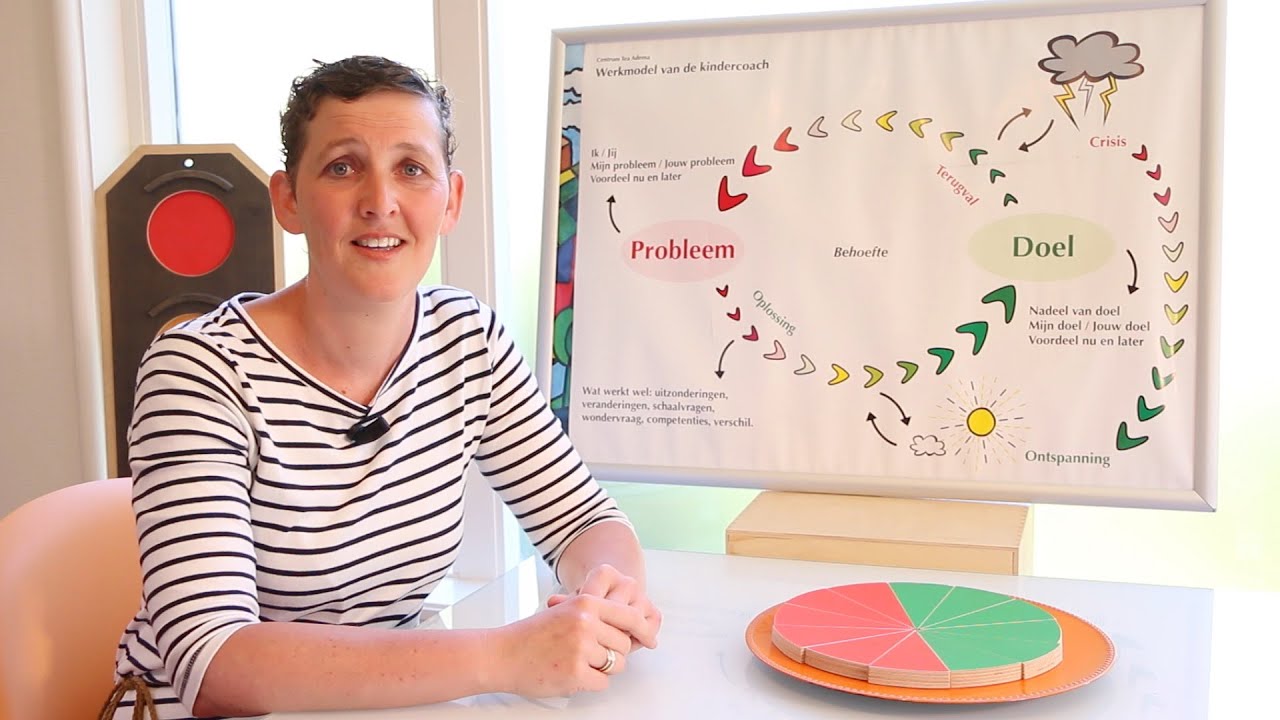 Danny Bras Kindercoaching