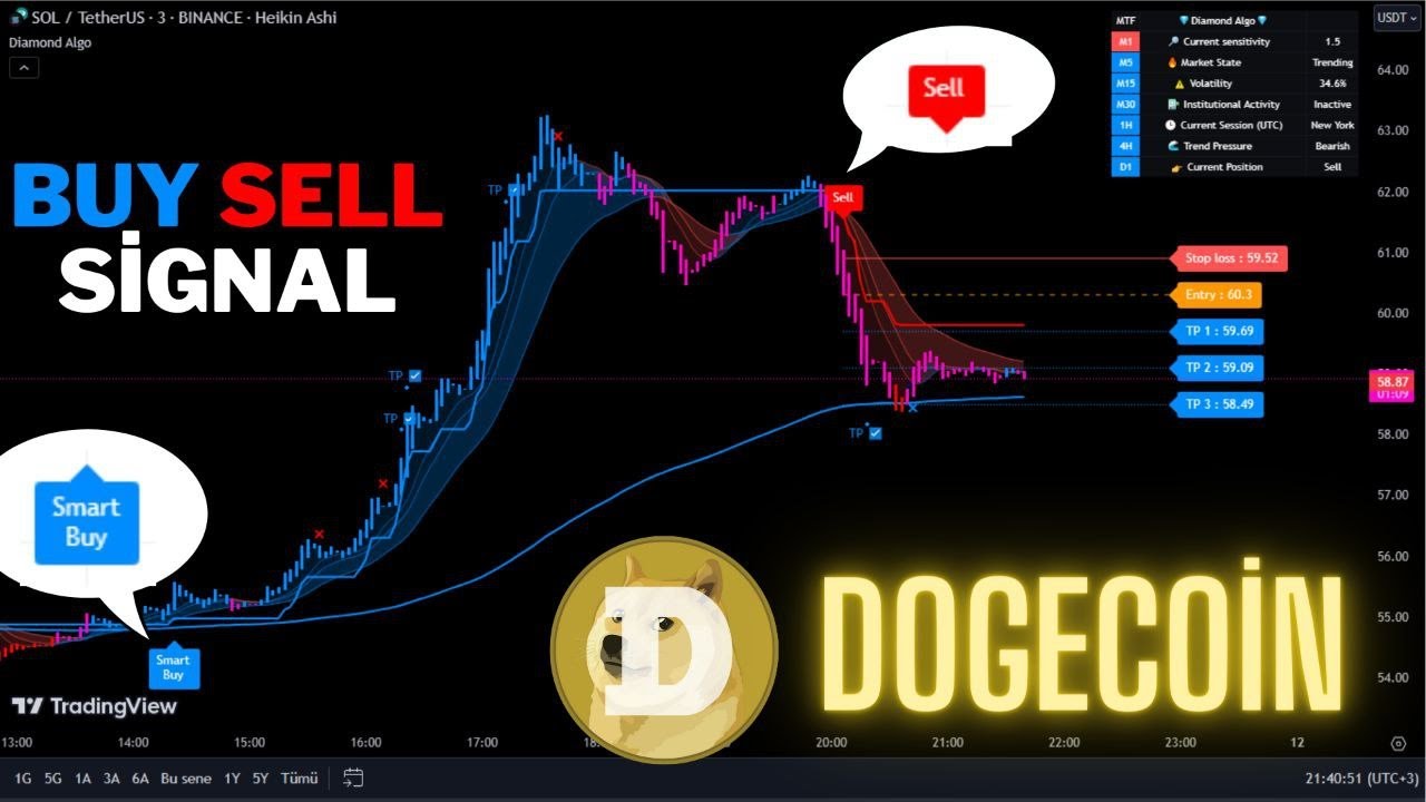 🔴Live Dogecoin 5 Minute Live Signals -Trading Signals-Scalping Strategy- Diamond Algo-