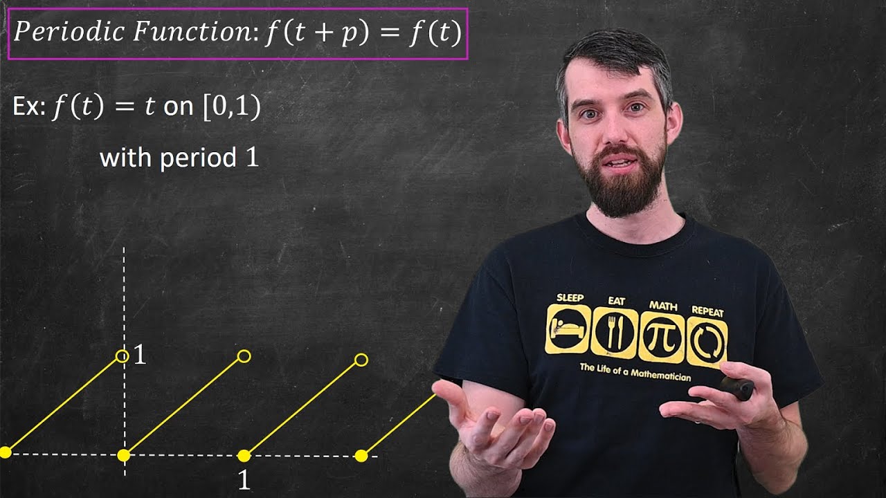 Periodic Functions and the Laplace Transform