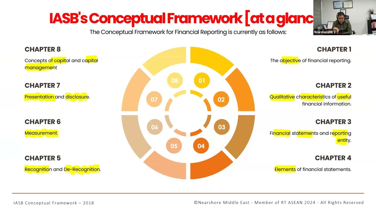 IASB - Conceptual Framework. Mr. Ziad Hamdy, CPA, CMA, ESAA, DIPIFR