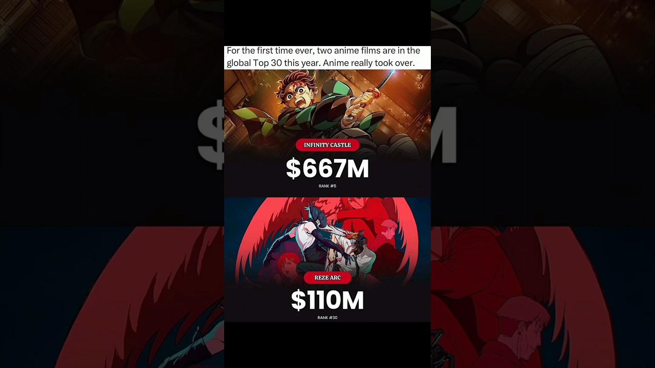 Anime domination on the global stage! 🌍