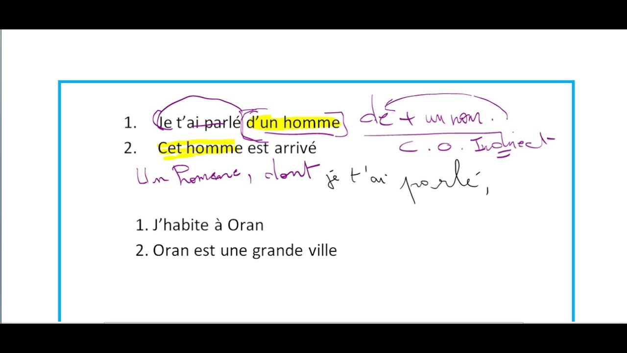 les pronoms relatifs
