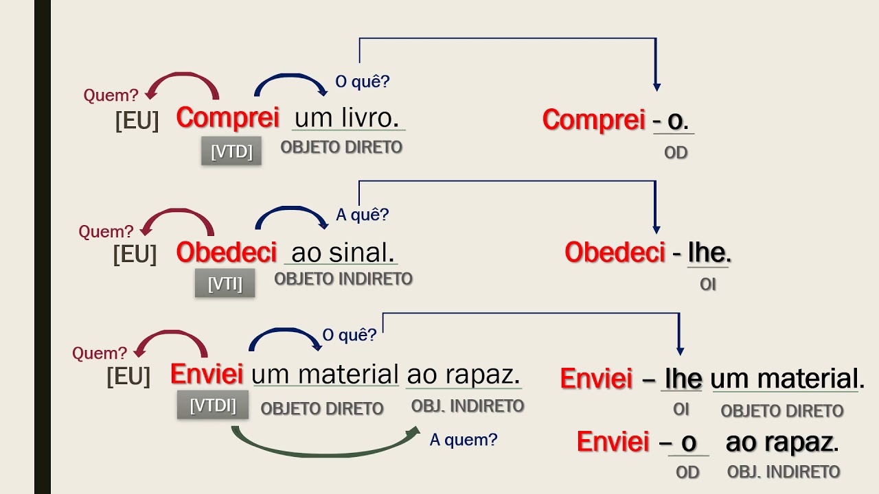 Complemento Verbal - Parte1