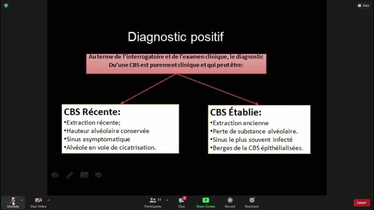 Communication bucco sinusienne