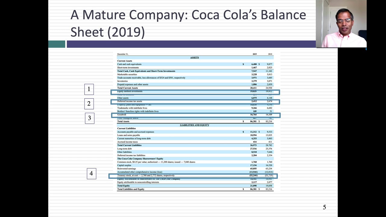 Session 3A: The Balance Sheet (Examples)