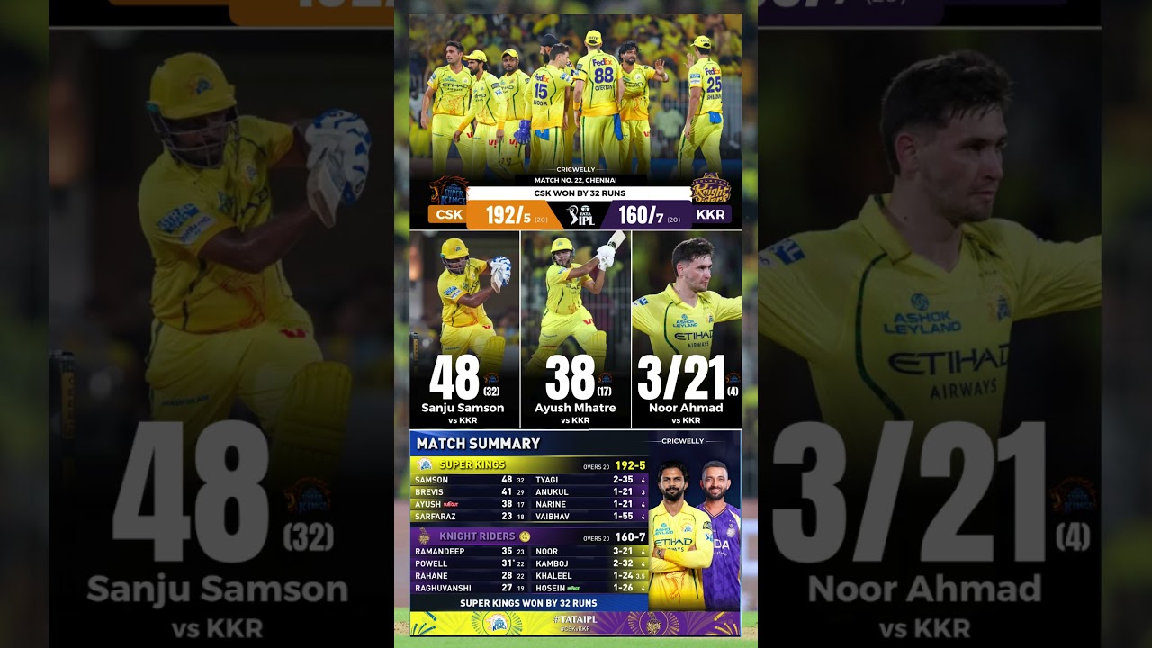 CSK vs KKR Highlights 2026 🔥 CSK Win by 32 Runs | Full Match Recap | IPL 2026