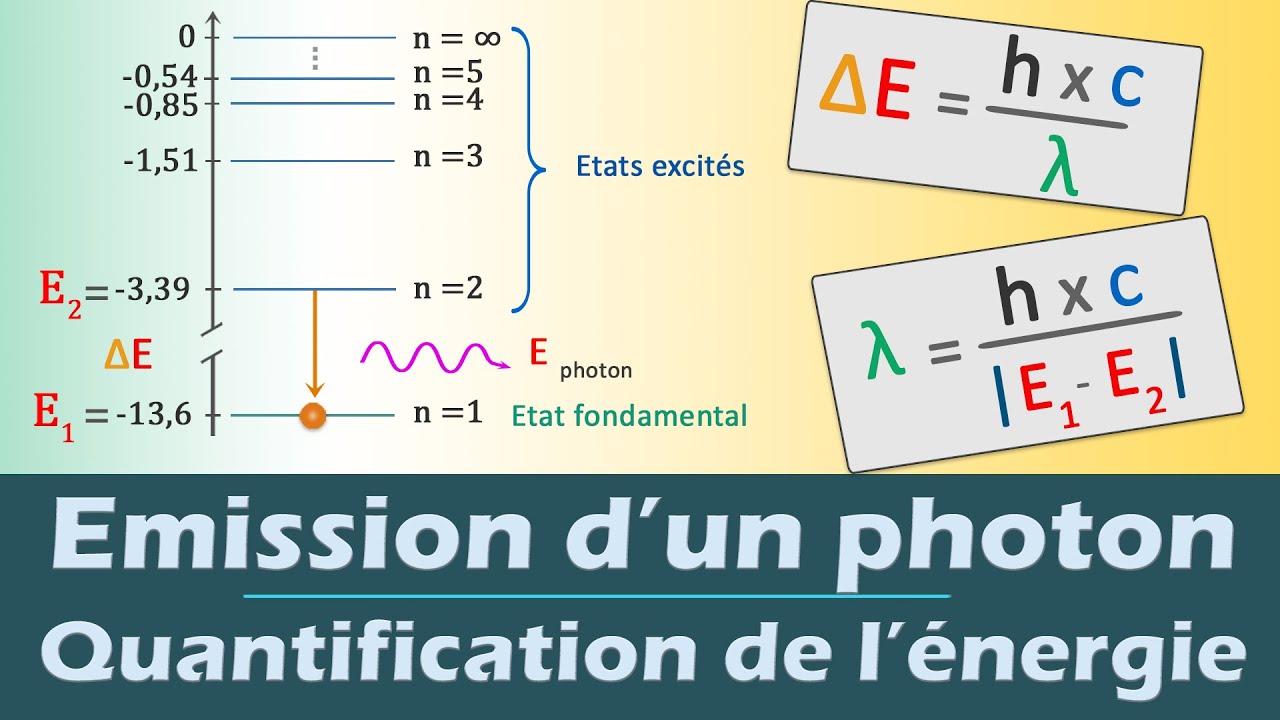Emission d'un photon - Quantification de l'&eacute;nergie | Physique | Lyc&eacute;e