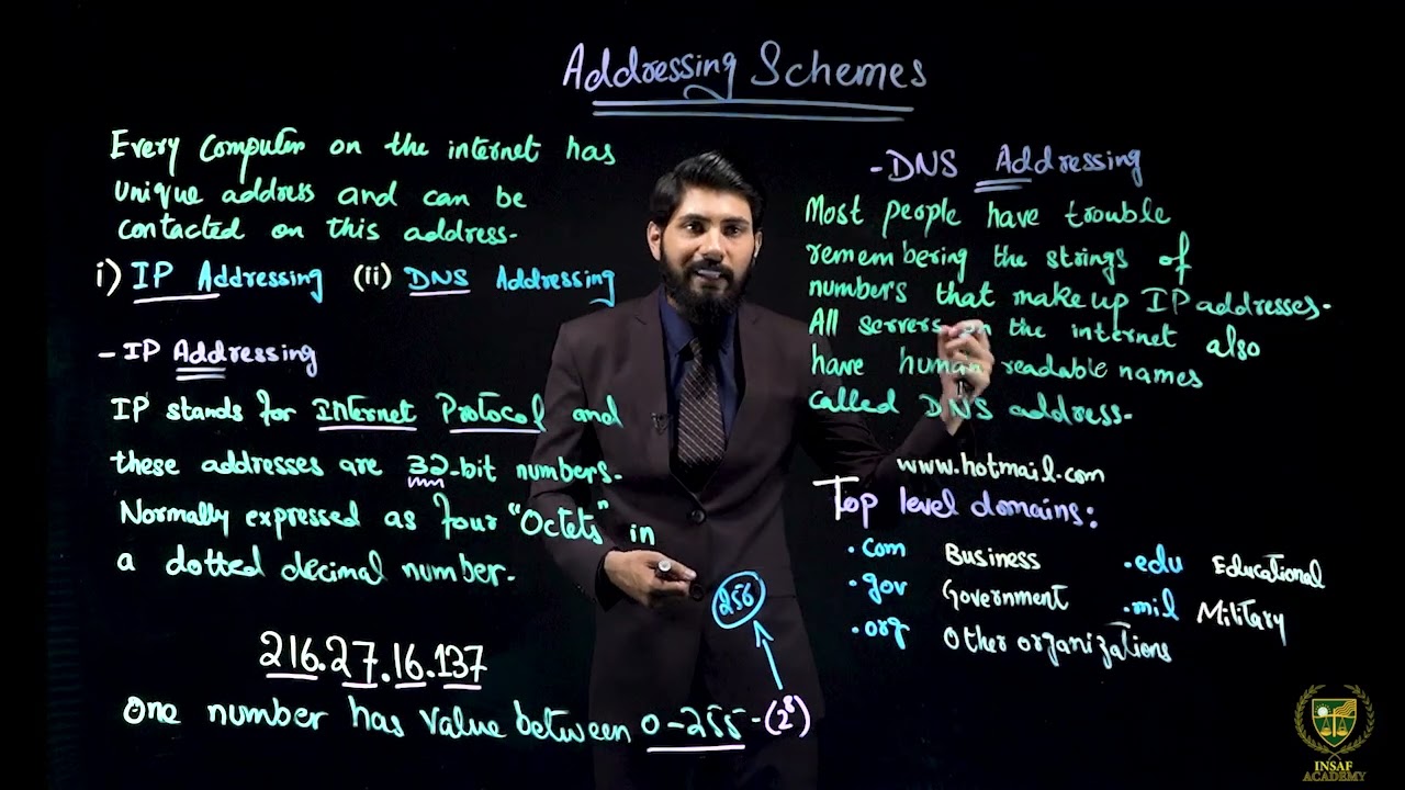 Addressing Schemes ( Part 02 ) | 11TH COMPUTER SCIENCE | CHP 10| LECTURE NO 10.2
