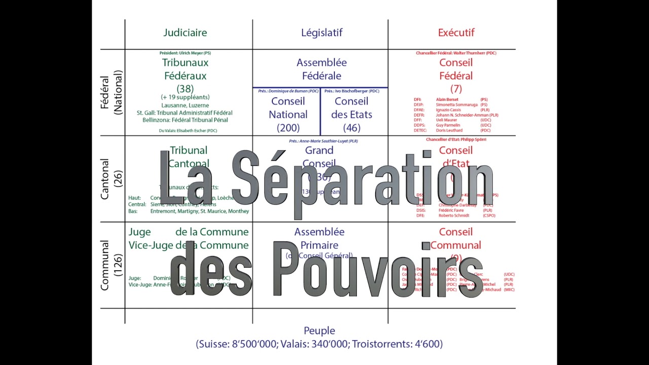 Le Système Politique de la Suisse 2