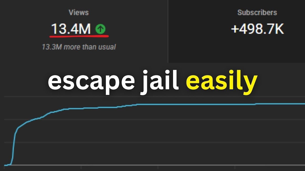 How To Escape 0 and 30k View Jail
