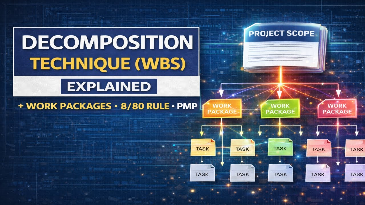 WBS Decomposition Explained | How to Break Scope into Work Packages (PMP)