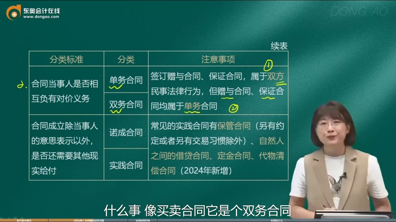 第25讲 《民法典》合同编的适用范围、合同的分类、合同的相对性、要约