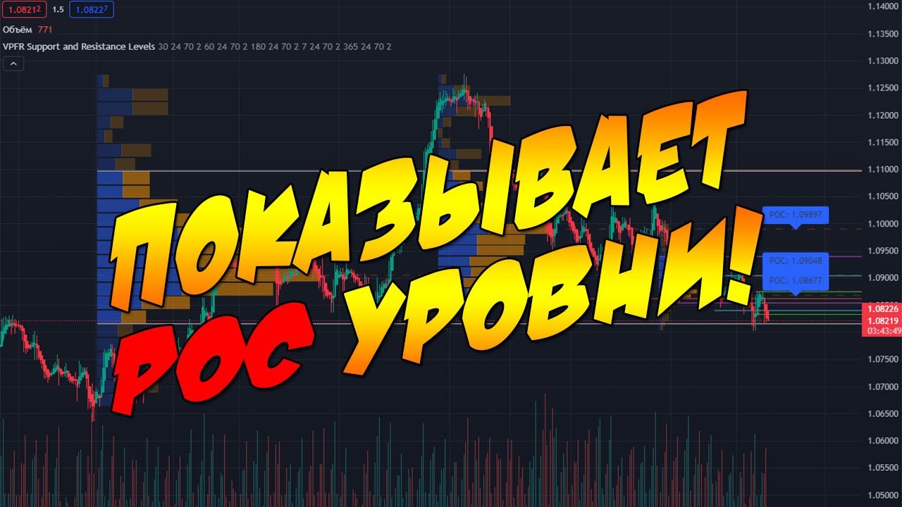 Индикатор профиль рынка, который очень понятно отмечает POC уровни!