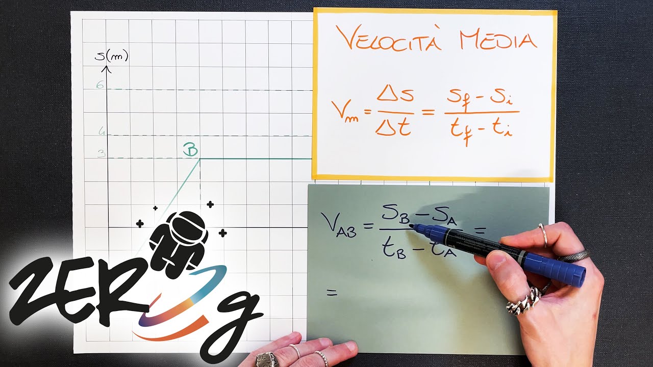 Calcoli sul Grafico Spazio-Tempo - Moto Rettilineo Uniforme - Fisica | ZERO g