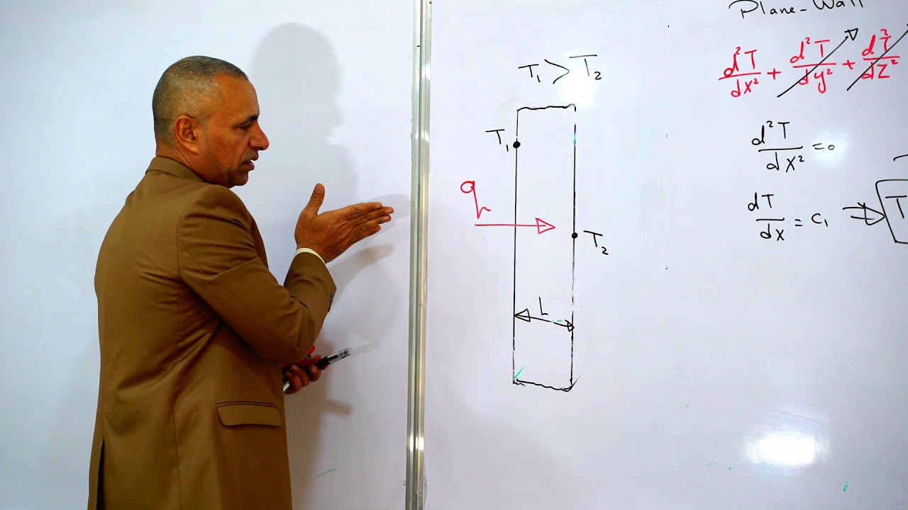 Steady State One - Dimension Heat Conduction          Dr. Adnan Ateeq