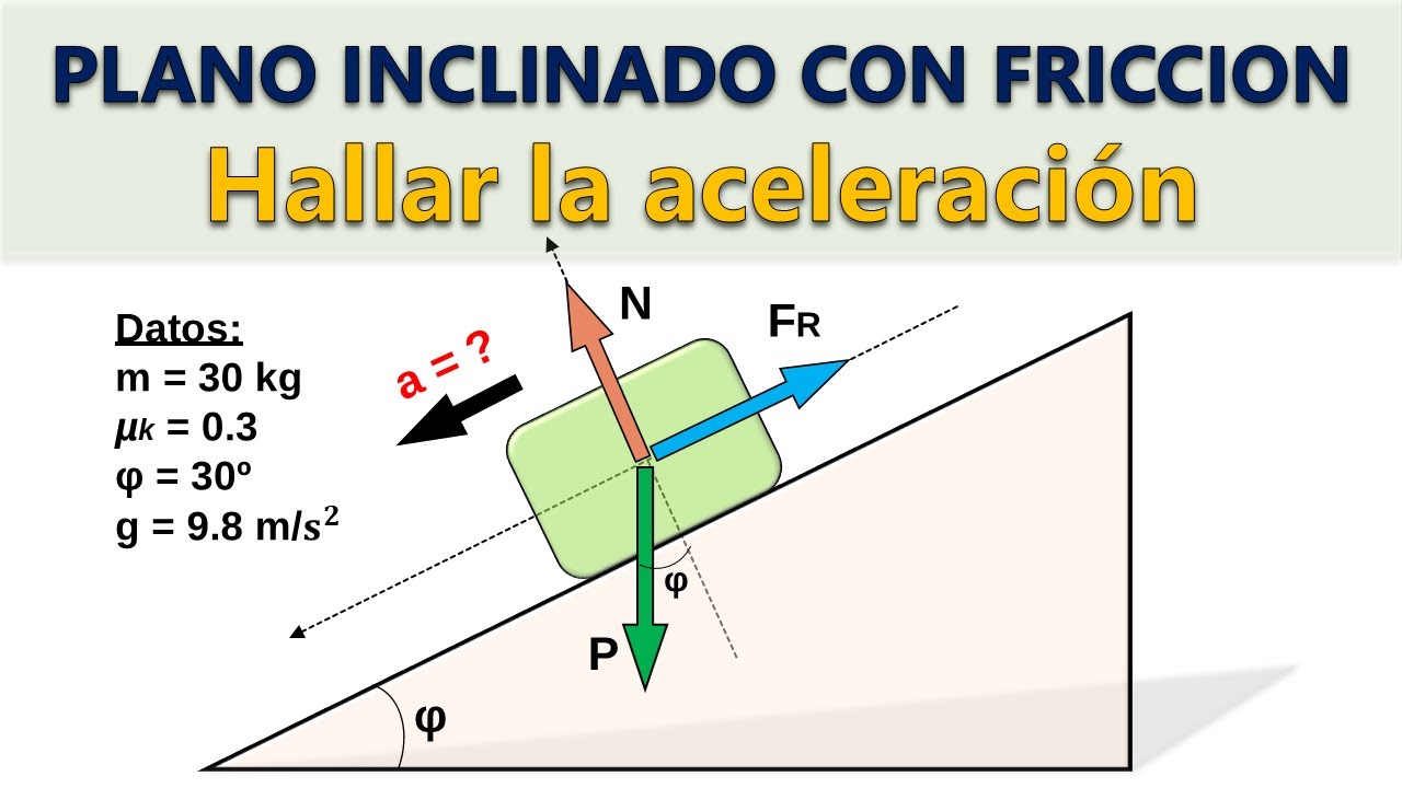 Plano inclinado con fricción -Hallar la aceleración del bloque-