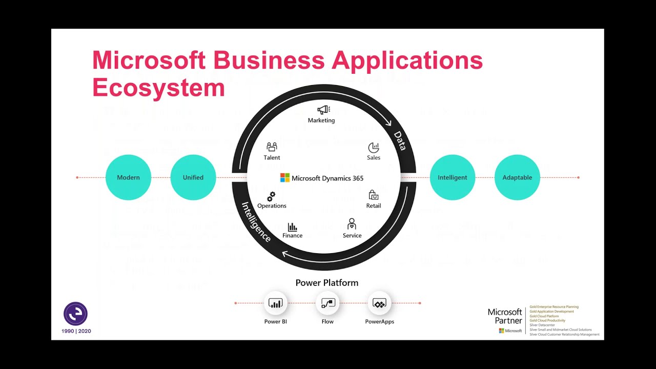The Power Platform with Dynamics 365 CE CRM