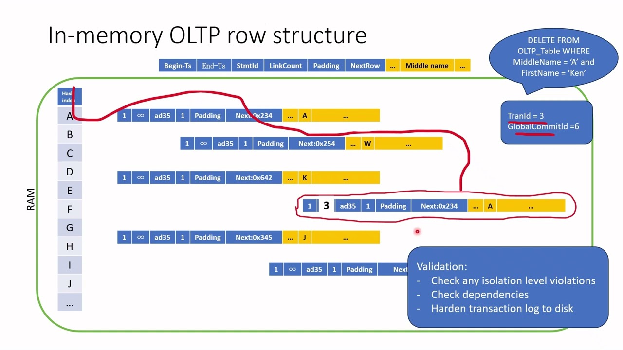 Multi-version concurrency control (MVCC) in In-memory OLTP