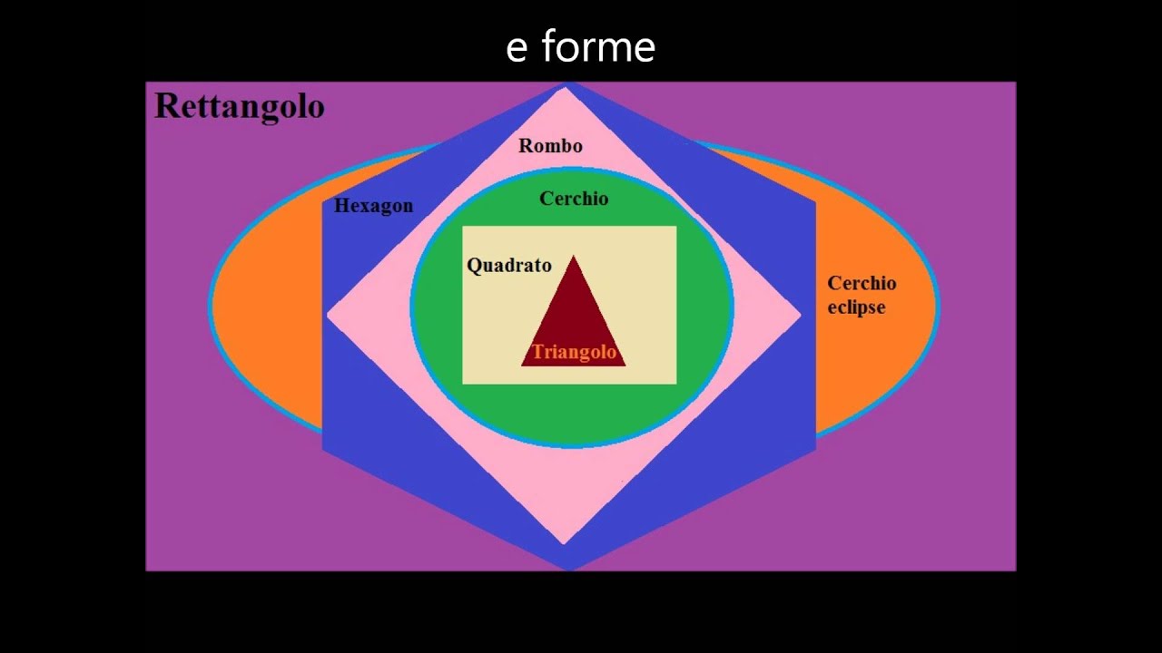 e forme. Italingua.