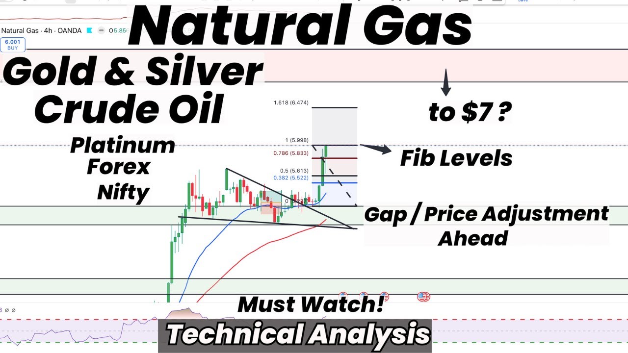Natural Gas To $7 ?| Gap Adjustment Ahead!|Fib Levels|Gold | Silver | Crude Oil | Technical Analysis