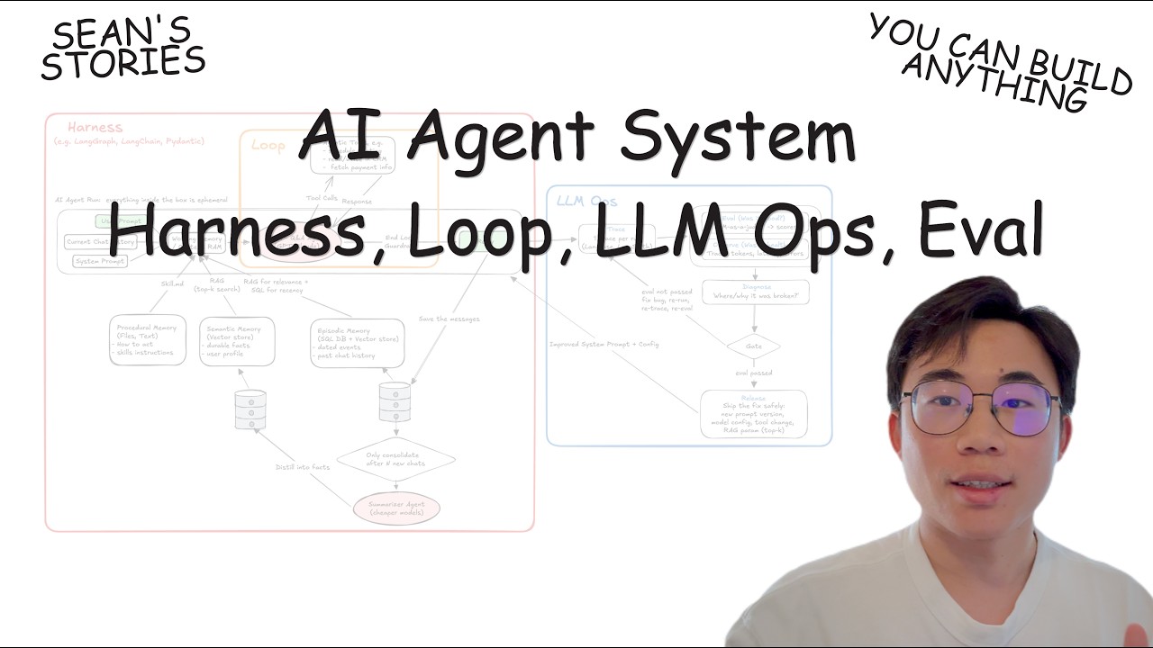 Вы освоите AI-агентов, Harness и Loop Engineering за 19 минут | LLM Ops, Eval, Tracing, RAG