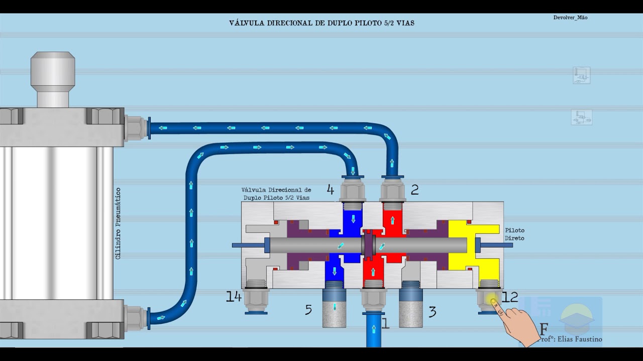 Pneumática: Válvula Direcional 5/2 vias de Duplo Piloto.