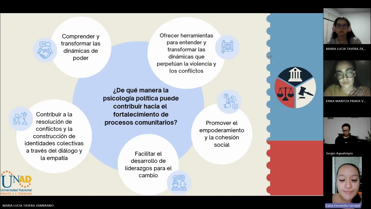 Conversatorio de psicología política grupo 80_UNAD 2025