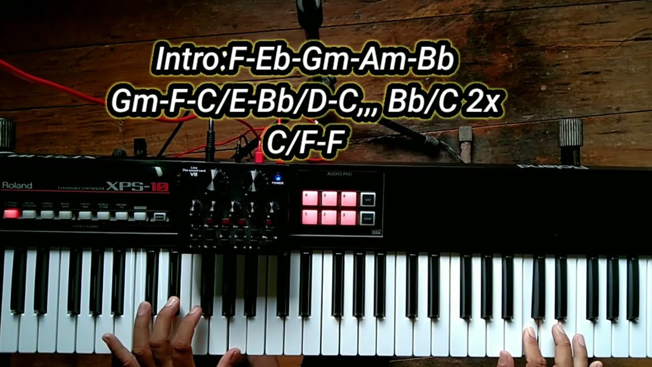 Each day by: Martin Nieverra piano tutorial