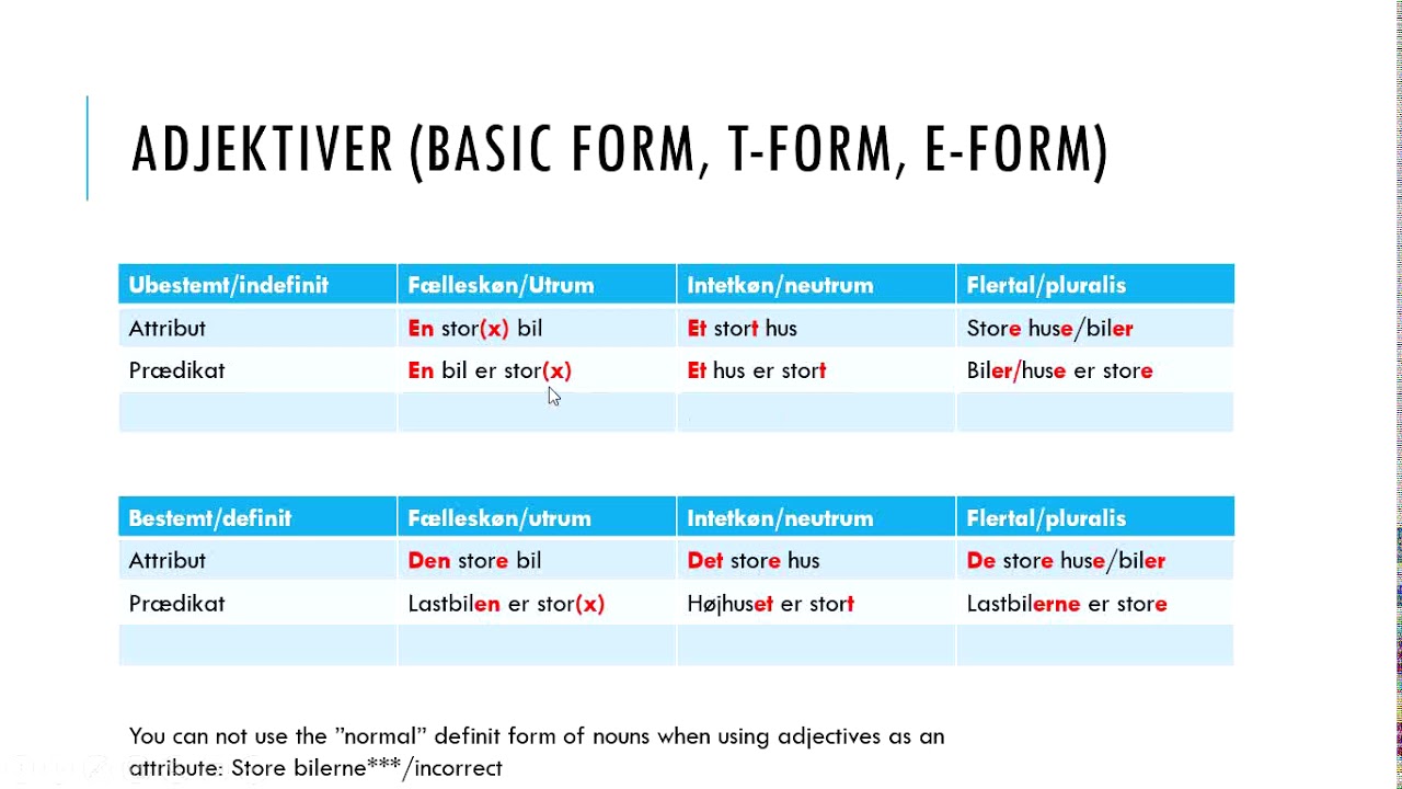 Adjectives in Danish