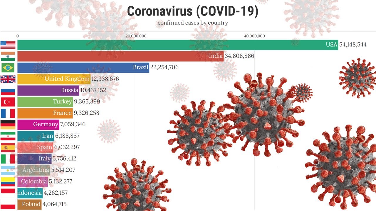 Data Is Beautiful - Coronavirus Cases by Country (UPDATE!)