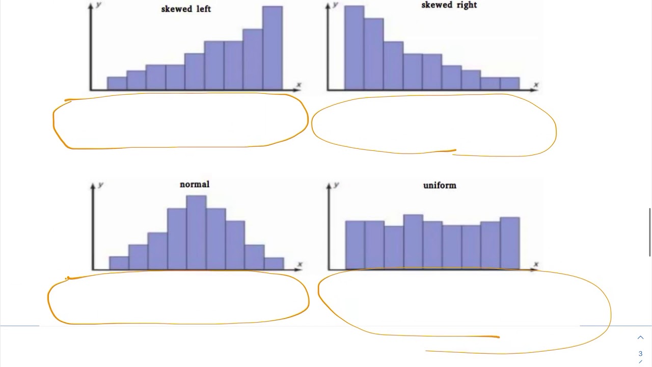 Making Boxplots from Histograms