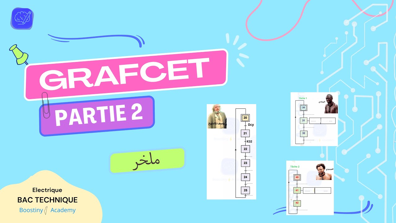 Electrique 🚀 Bac Tech – Grafcet :(partie2🎯)
