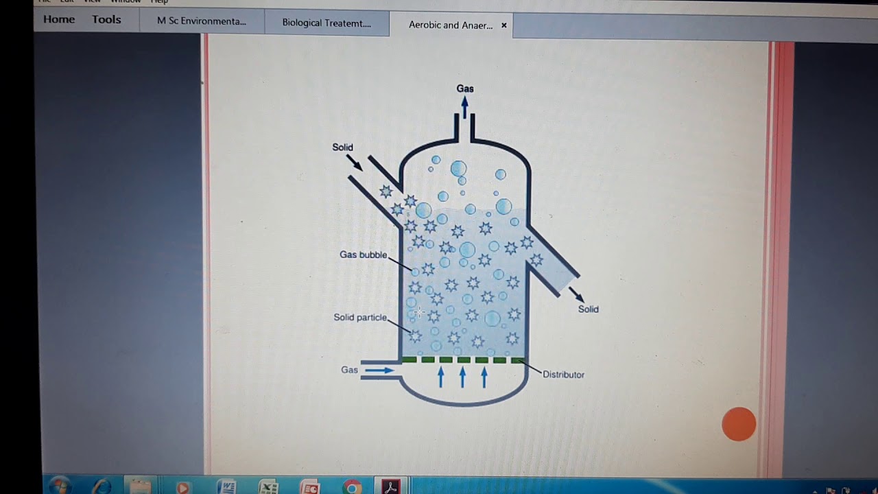Fluidized Bed Reactor method