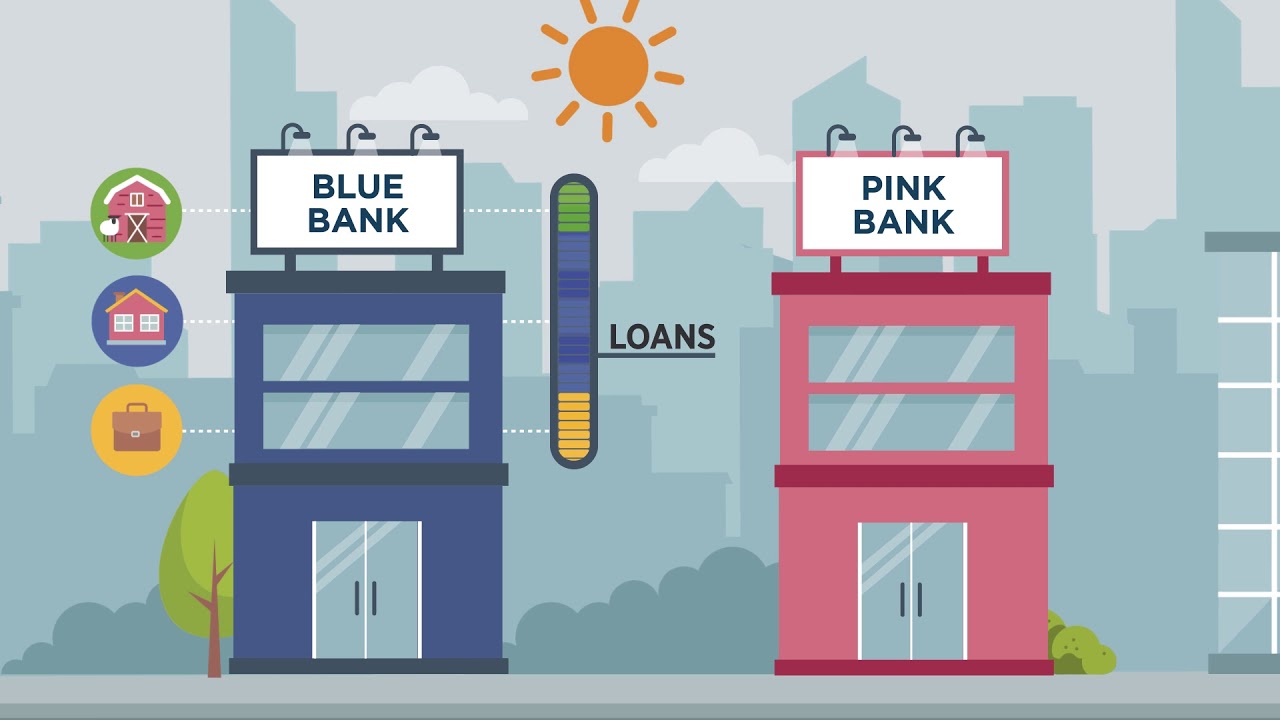 What is asset quality?