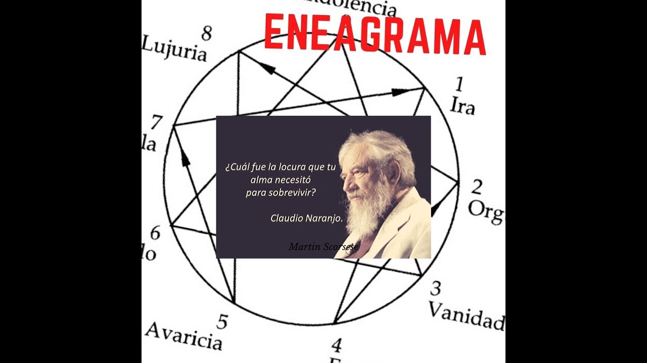 ¿Por qué soy como soy?. Eneatipos 1, 2, 3 y 4.