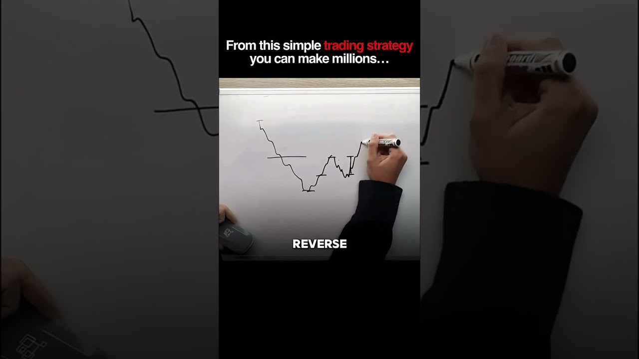 LOW RISK HIGH REWARD STRATEGY