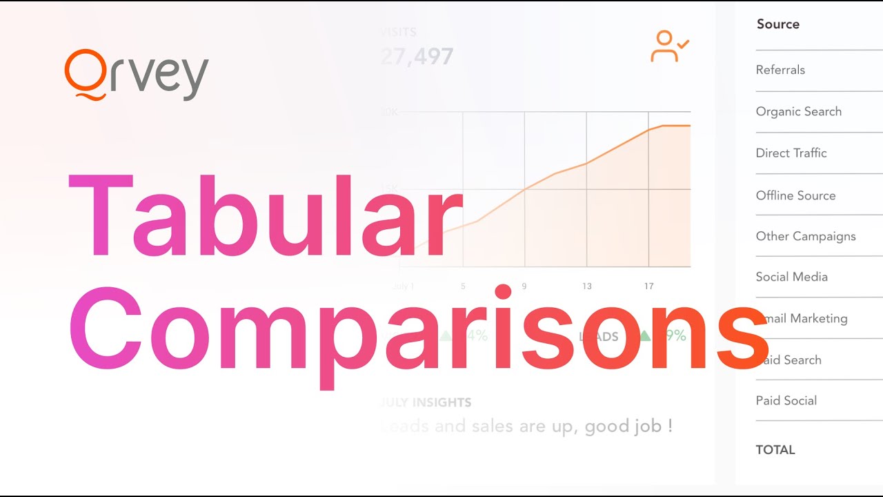Charts | Tabular Comparisons