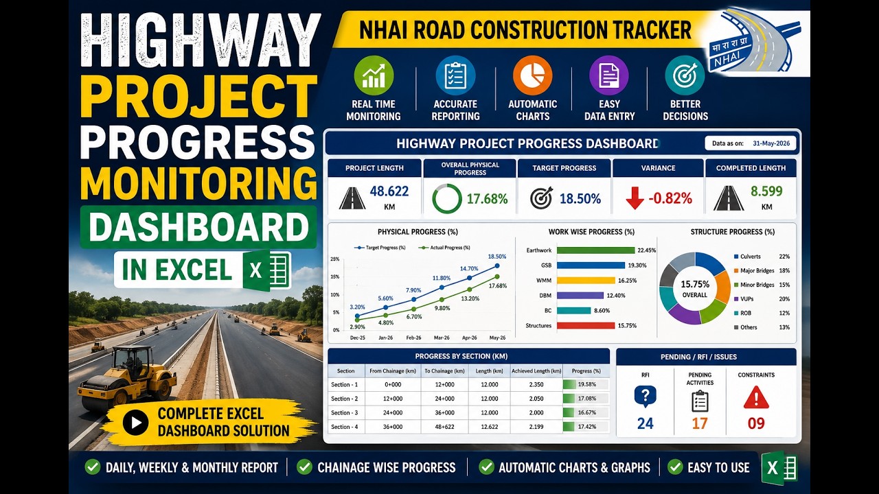 Highway Project Progress Monitoring Dashboard in Excel | NHAI Road Construction Tracker