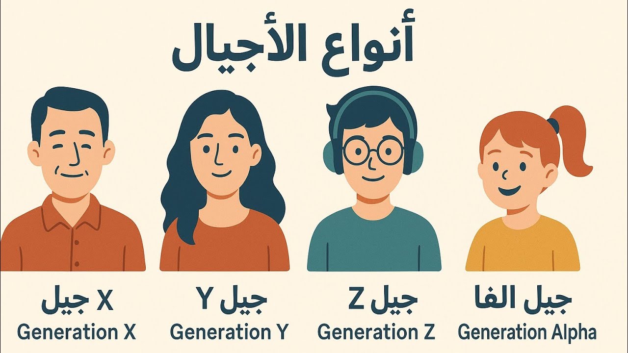ماهي انواع الأجيال؟ ماهو معنى الأجيال؟ ماهو تعريف الأجيال؟